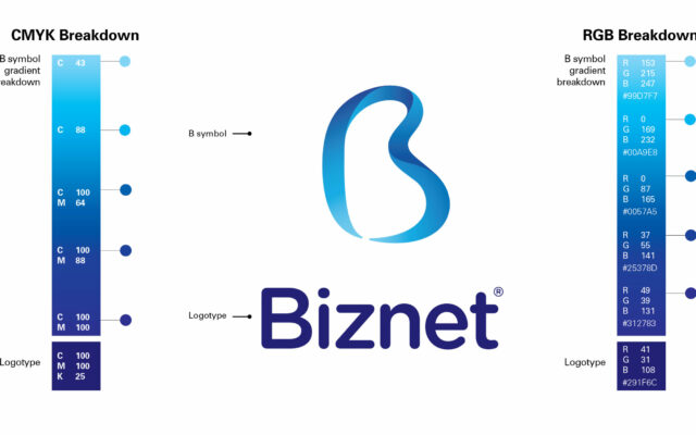 biznet-color-breakdown