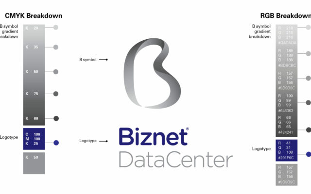 biznet-datacenter-color-breakdown