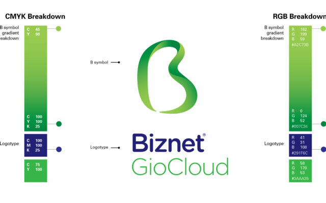 biznet-gio-cloud-color-breakdown