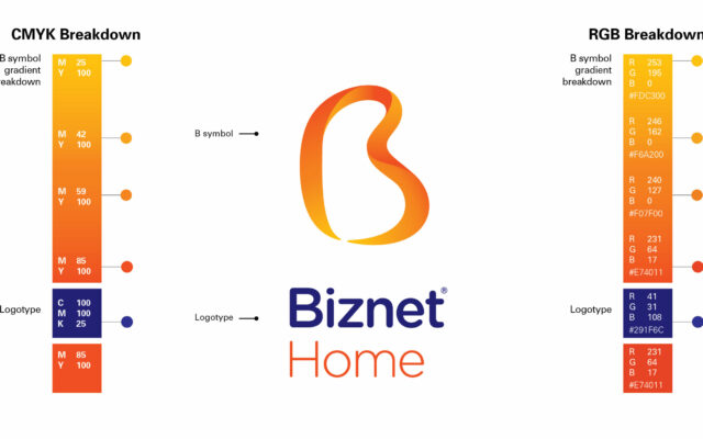 biznet-home-color-breakdown