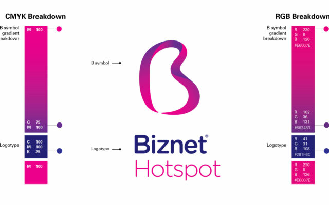 biznet-hotspot-color-breakdown