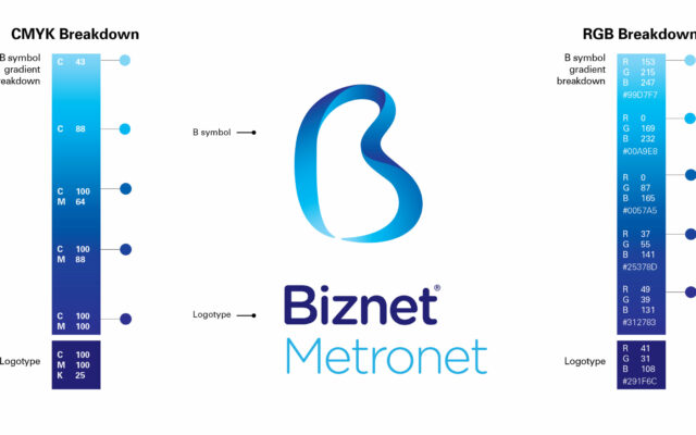 biznet-metronet-color-breakdown