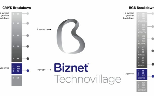 biznet-technovillage-color-breakdown