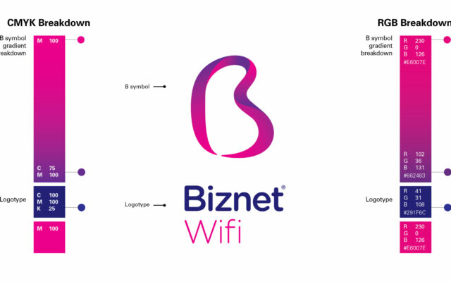 biznet-wifi-color-breakdown